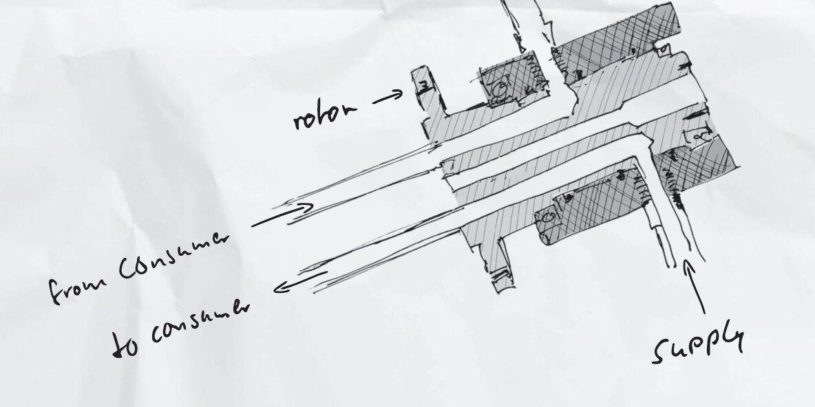 Function principle rotary union Function principle rotary union