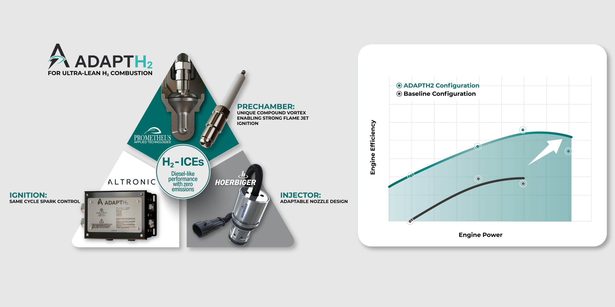 Effizienzsteigerung bei H2-System Effizienzsteigerung bei H2-System