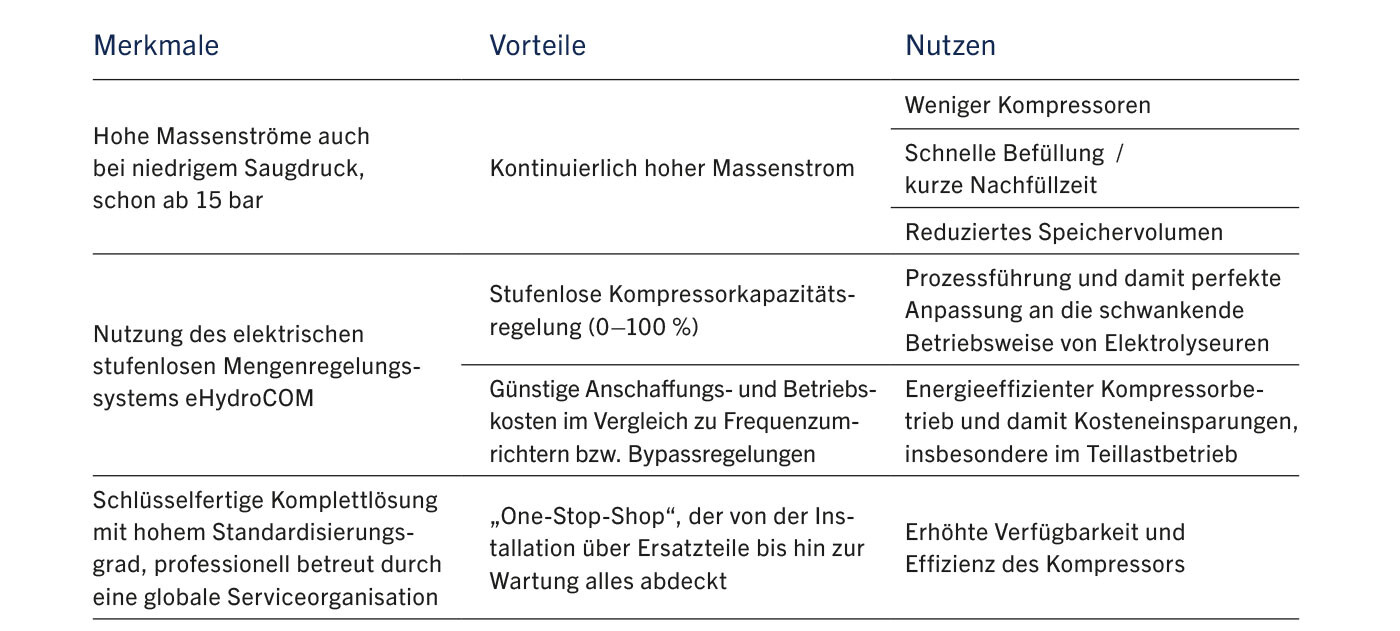 Ihre Vorteile auf einen Blick Ihre Vorteile auf einen Blick