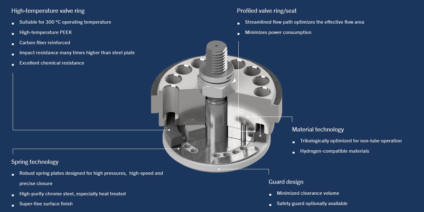 HPV 阀的优势 HPV 阀的优势
