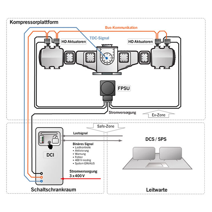 eHydrocom Systemlayout eHydrocom Systemlayout