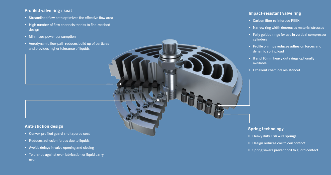 CE valve advantages CE valve advantages